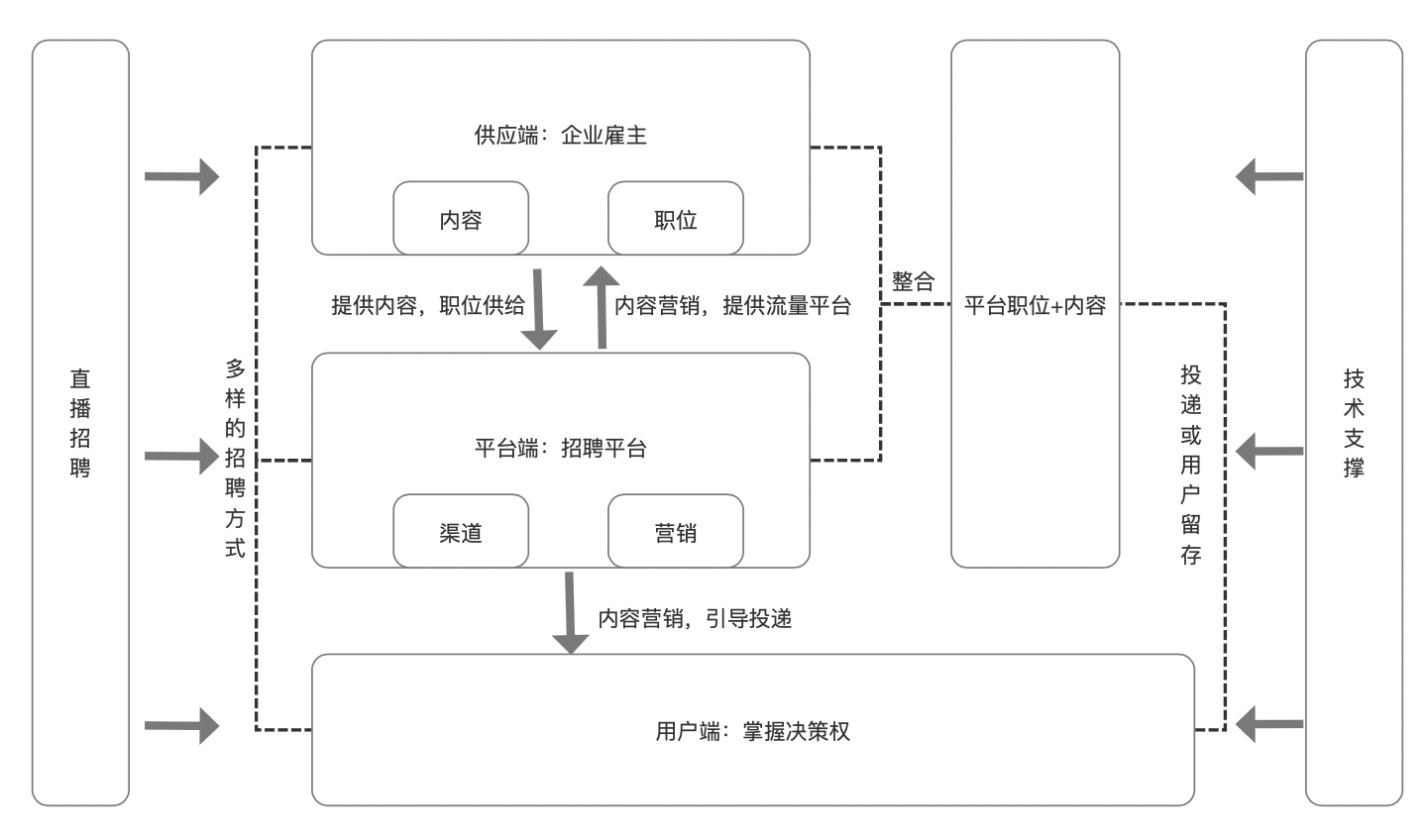 产品经理，产品经理网站